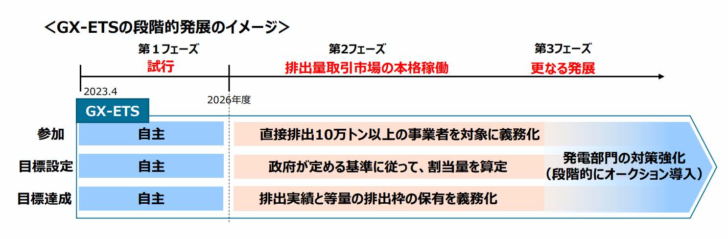 GX-ETSのスケジュール概要