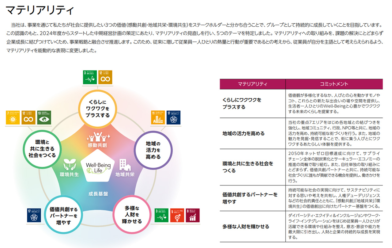 J.フロント リテイリング株式会社のマテリアリティ