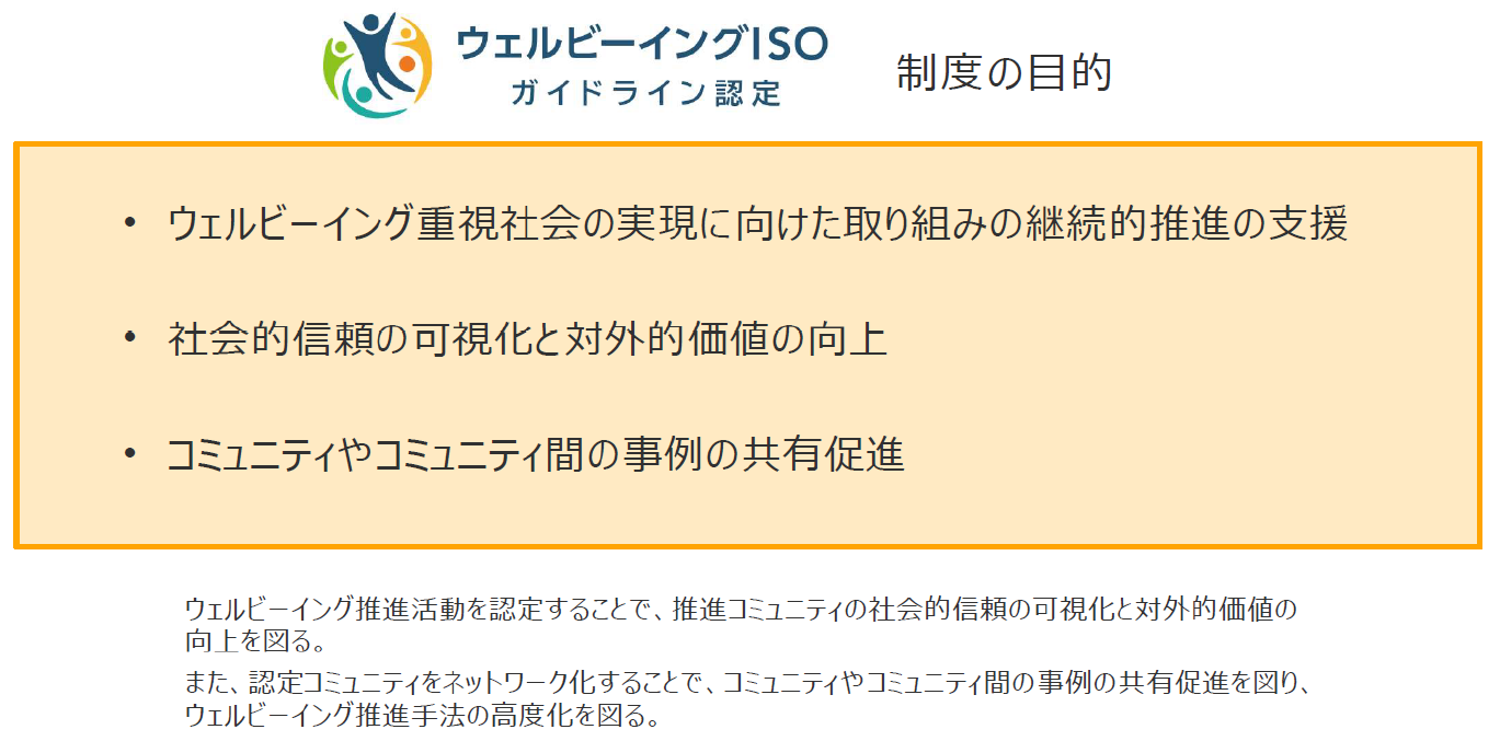 図1 ウェルビーイングISOガイドライン認定 制度の目的
