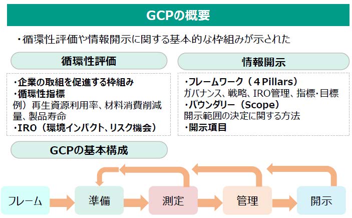 GX-ETSのスケジュール概要