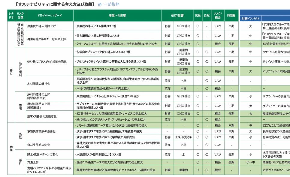 TOPPANホールディングスの好事例