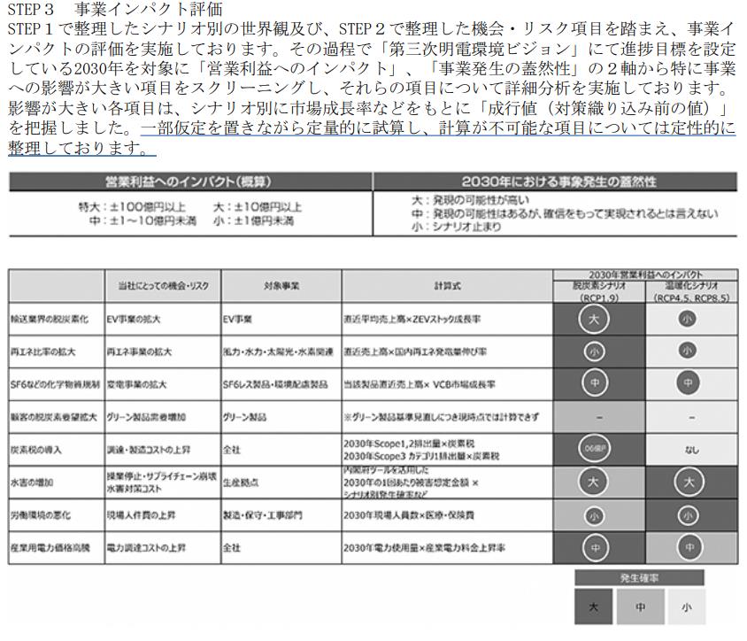 明電舎の好事例