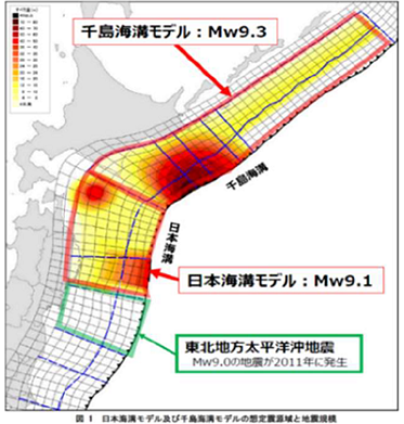 千島海溝モデルと日本海溝モデルの想定震源域