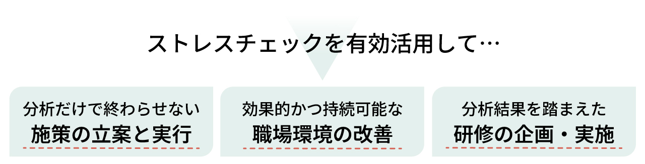 本質的な課題やリスクを、専門家の視点で明確化し、<br>組織の活性化・生産性向上・離職防止へとつなげる具体的なサポートをご提案します。