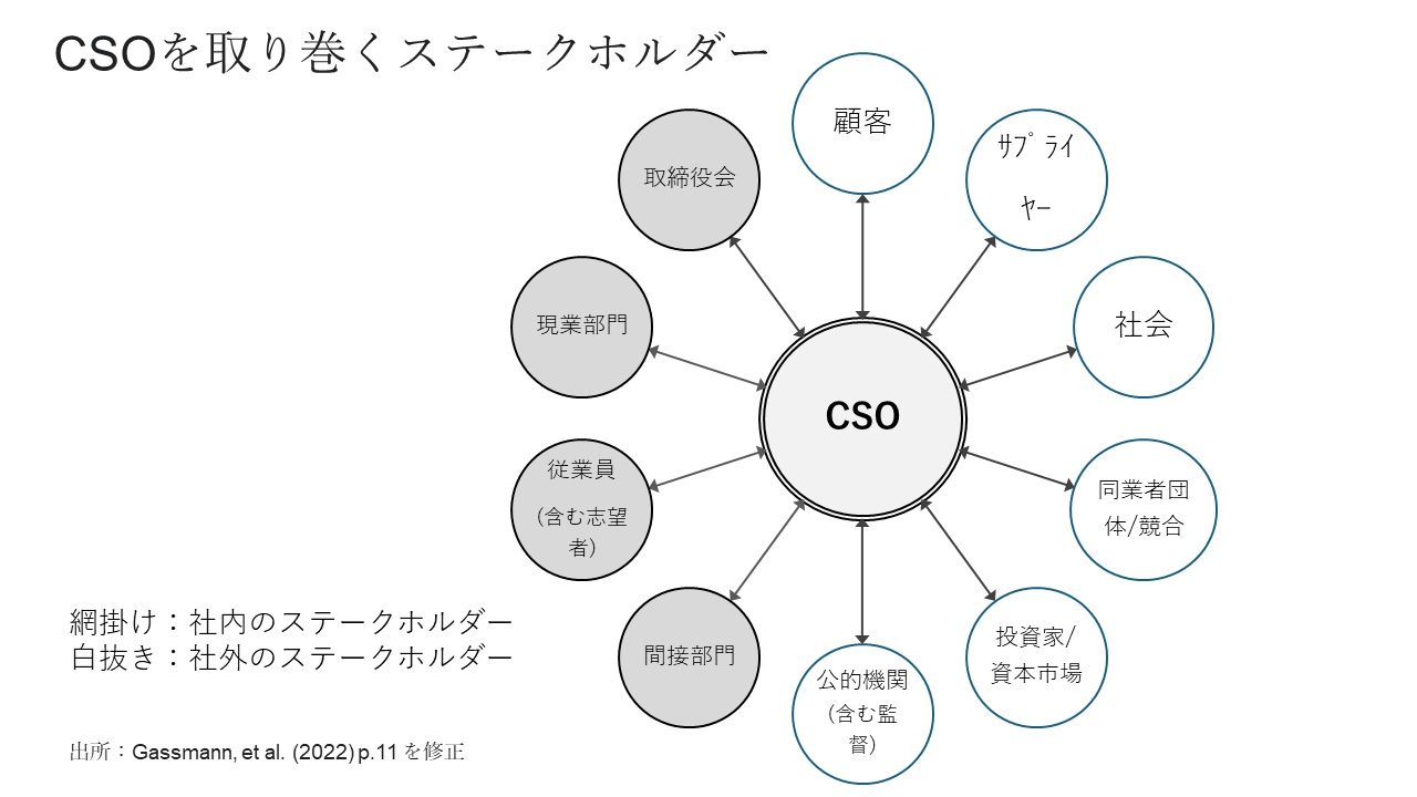 CSOを取り巻くステークホルダー（資料提供：加藤晃特命教授）