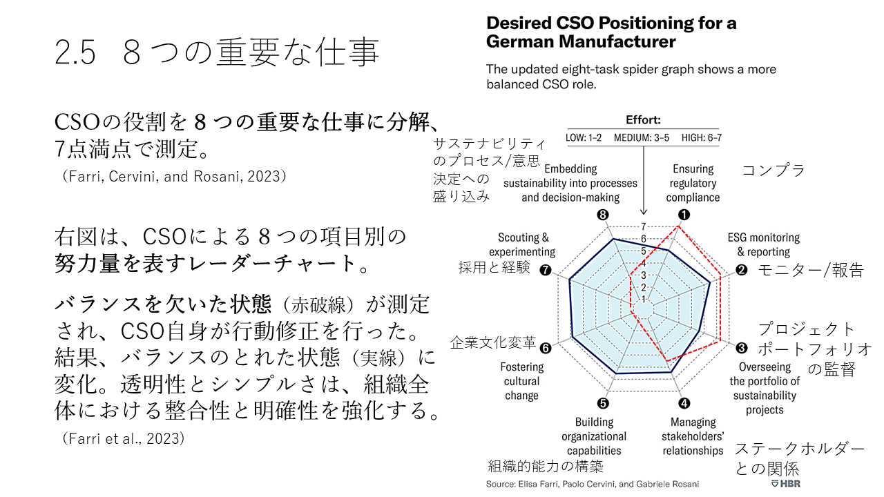 CSOの8つの重要な仕事（資料提供：加藤晃特命教授）