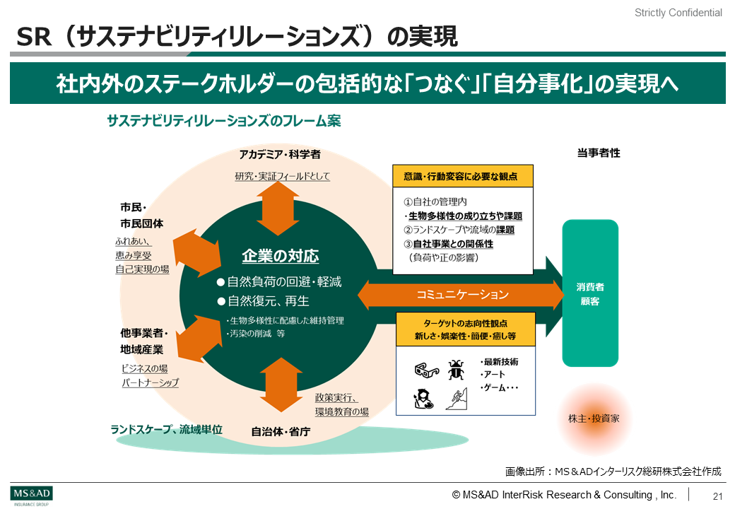 セミナー当日の資料より（出典：MS＆ADインターリスク総研）