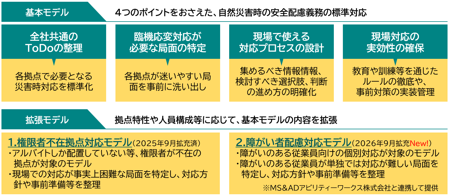 基本モデルと拡張モデル