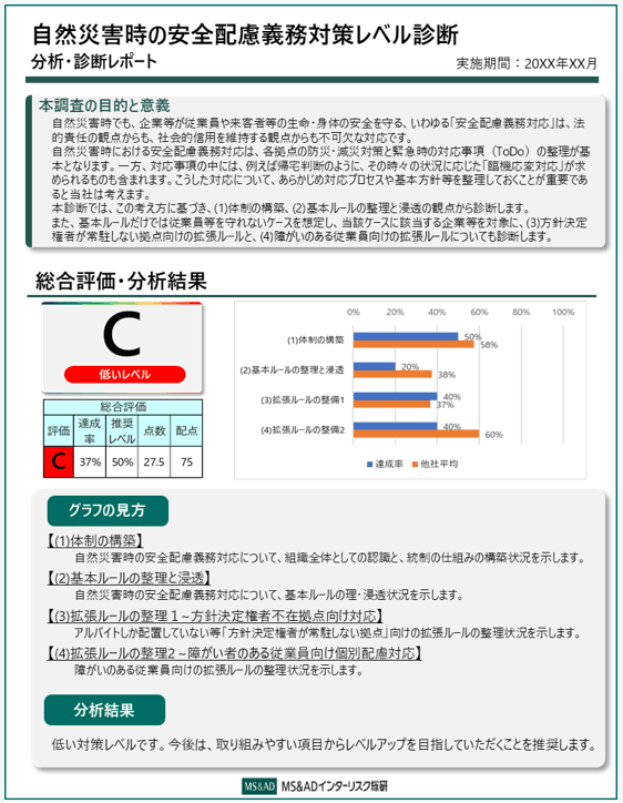安全配慮義務対応レベル診断のイメージ