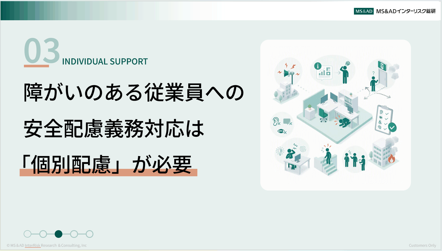 研修動画イメージ1