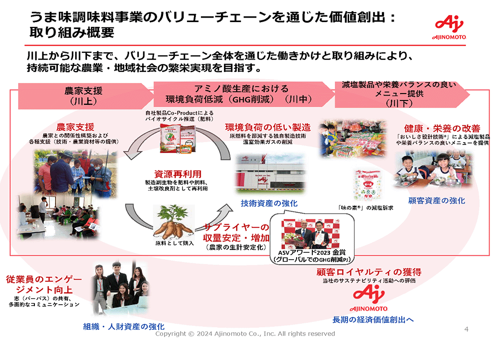 うま味調味料事業のバリューチェーンを通じた価値創出:取り組み概要