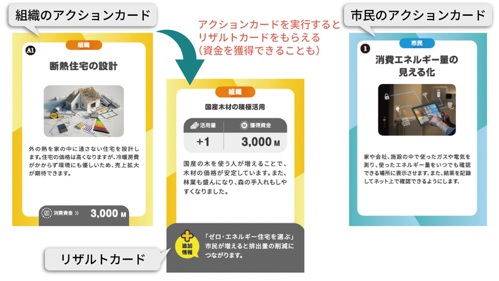 20年後の未来をシミュレーションすることを目指してスタート