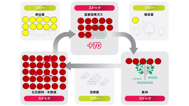 カーボンマップのイメージ