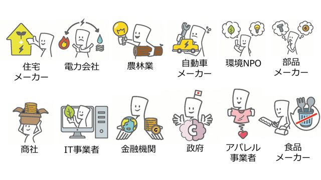 ゲームでチームに割り当てられる役割