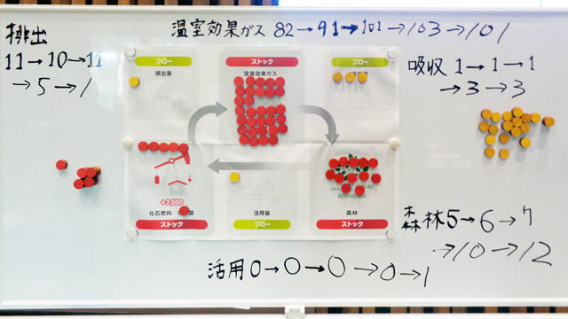 ゲーム終了時のカーボンマップ