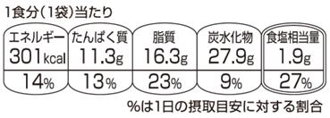 日本版包装前面栄養表示の表示例