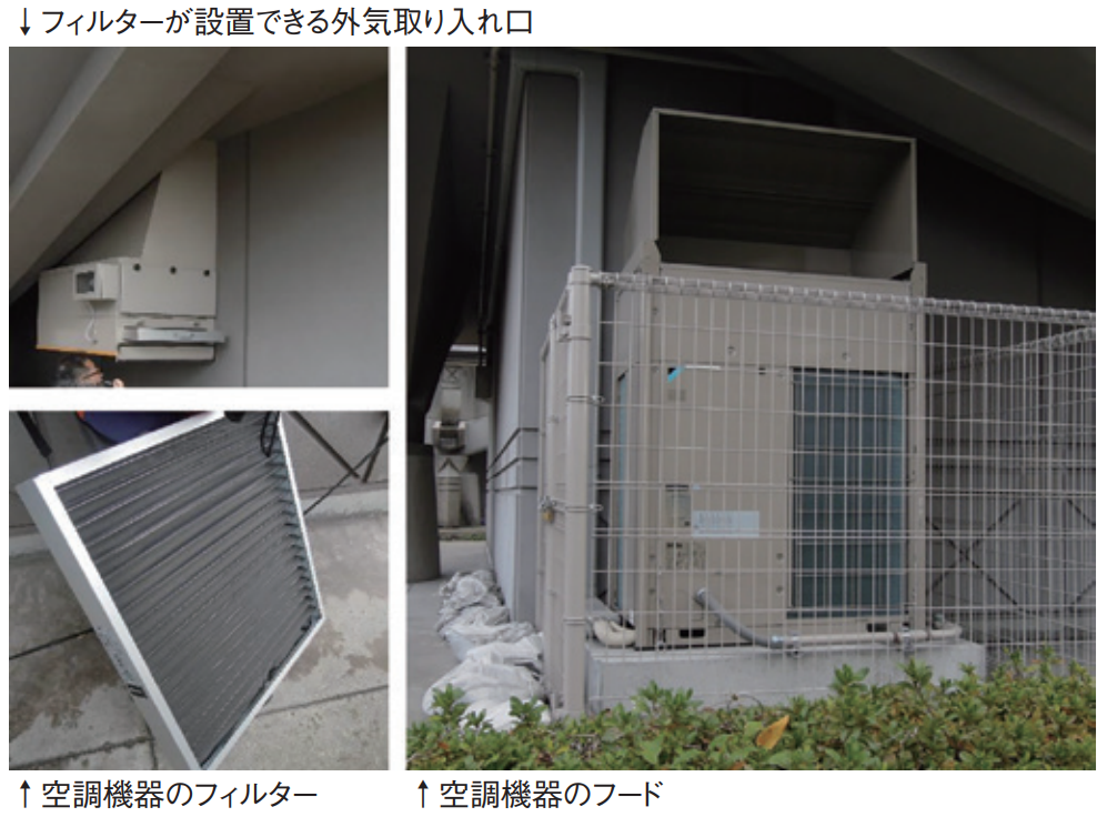 【図1】桜島の降灰に備えた空調機器の対策の例（竹中工務店調査資料）