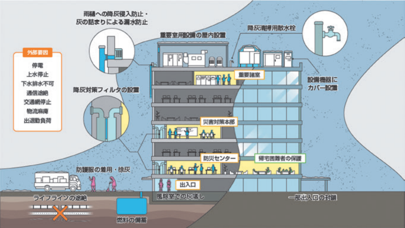 【図3】限定稼働を目指す建物のイメージ図