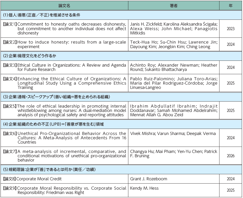 【表1】紹介する研究論文