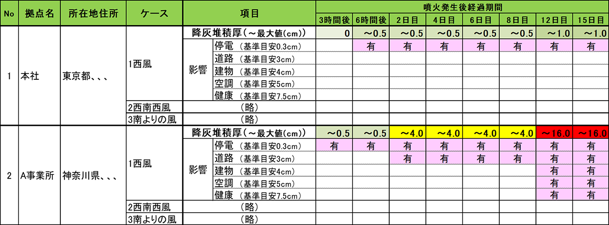 富士山降灰リスク診断