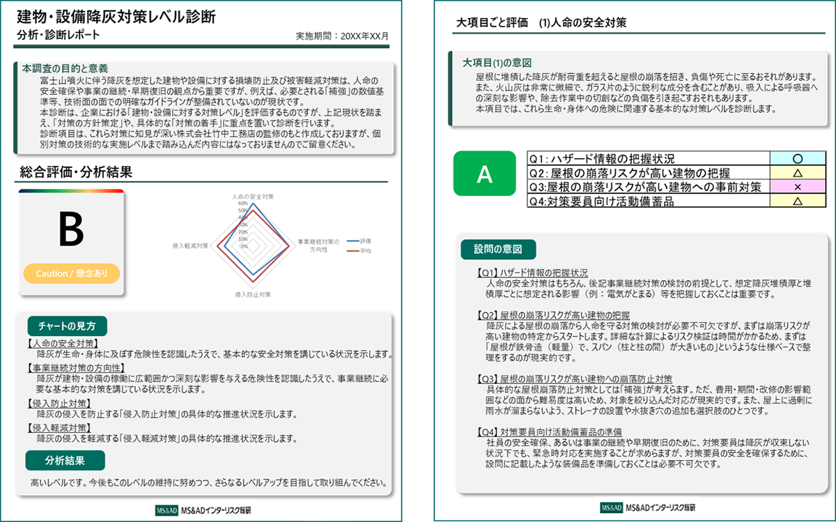 建物・設備降灰対策レベル診断