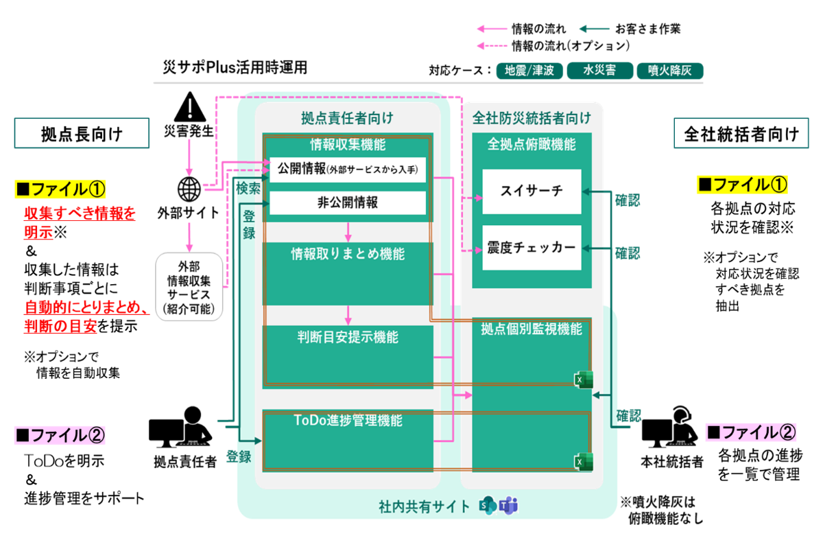 災サポPlus（噴火降灰版）