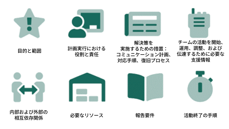 BCPの主要な構成要素