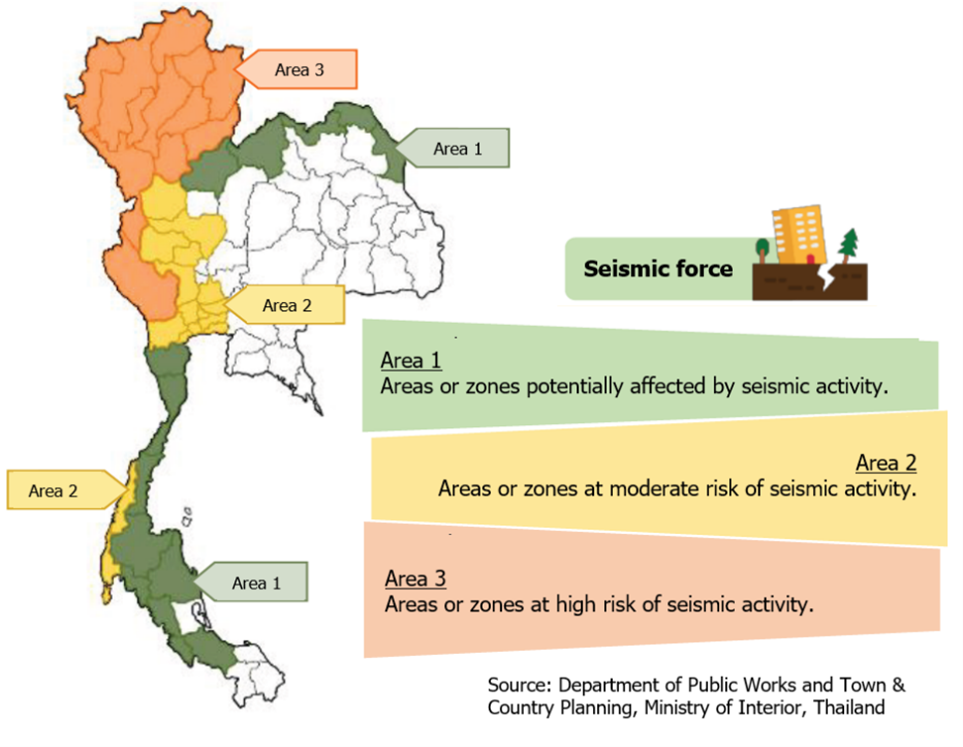 図　タイの法令に基づく地震リスク区分