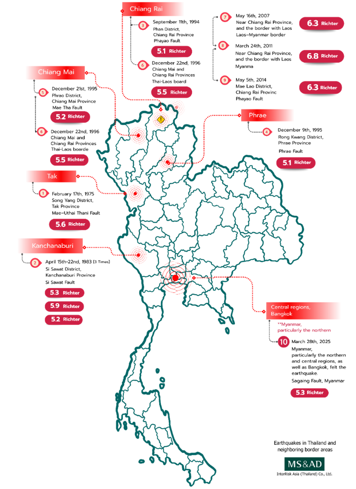 図　タイにおいて過去に地震の影響を受けた主な地域