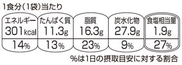日本版包装前面栄養表示の表示例