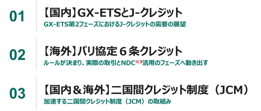 01【国内】GX-ETSとJ-クレジット：GX-ETS第2フェーズにおけるJ-クレジットの需要の展望、02【海外】パリ協定6条クレジット：ルールが決まり、実際の取引とNDC活用のフェーズへ動き出す、03【国内＆海外】二国間クレジット制度（JCM）：加速する二国間クレジット制度（JCM）の取組み
