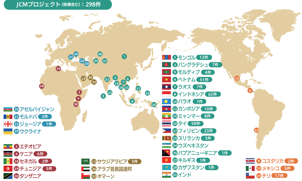 JCMパートナー国32か国一覧（2026年4月16日時点）