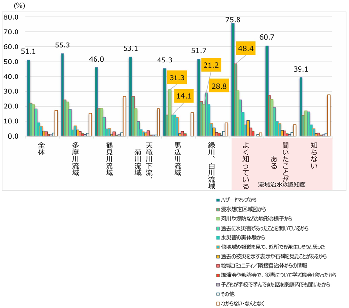 【図表6】「その危険性を判断した根拠は何ですか（複数選択）」（n=1,209）