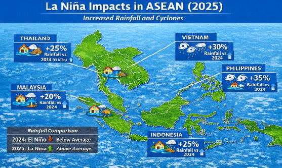 2024年および2025年のASEANにおけるラニーニャ現象の影響の比較