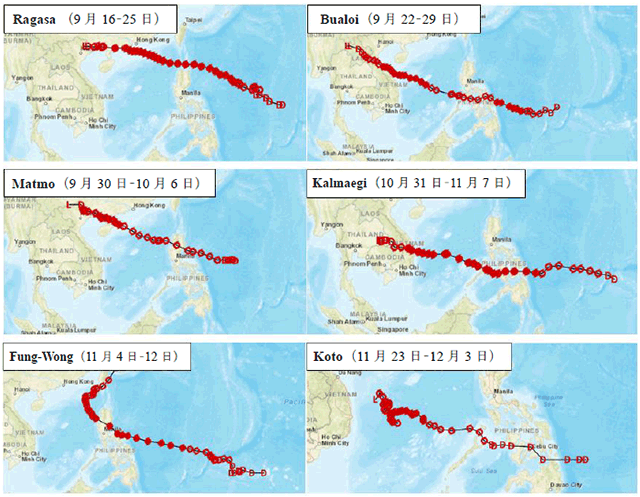 六大台風のストームトラッキング