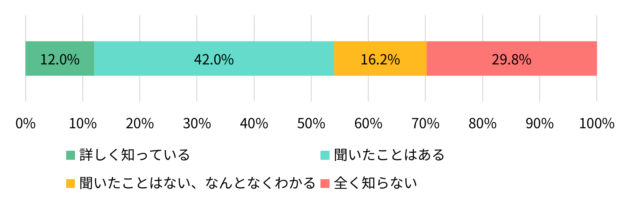 あなたは、「デジタル遺品」という言葉をご存じですか
