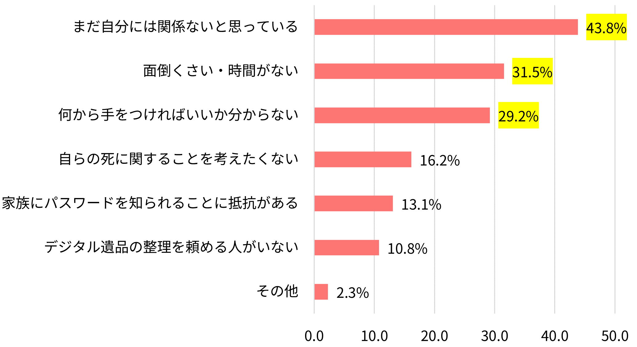 準備を行う予定がない理由として、当てはまるものは何ですか