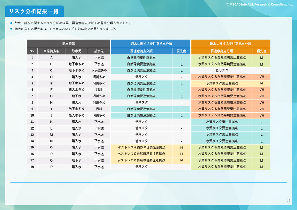 分析結果イメージ①