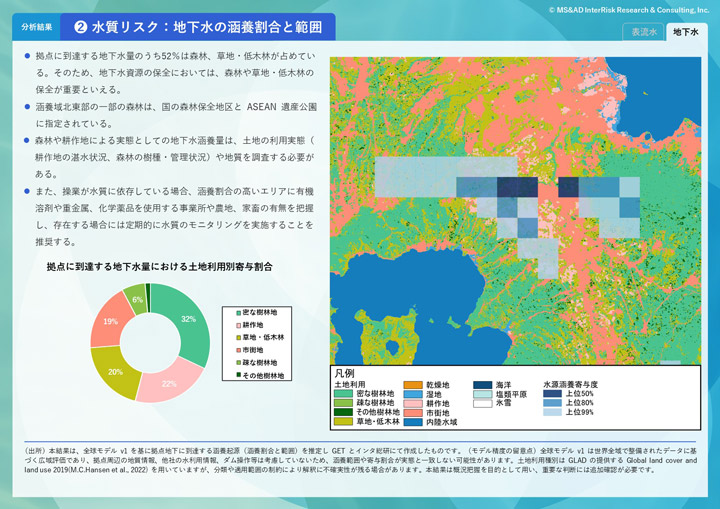 水質リスク分析イメージ