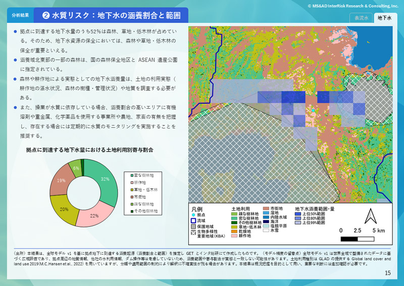 水質リスク分析イメージ