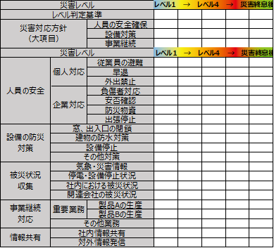 企業における災害対応一覧表(例)