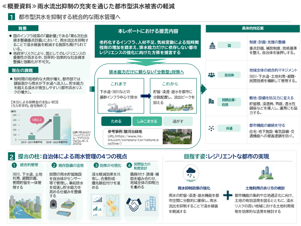 概要資料 雨水流出抑制の充実を通じた都市型洪水被害の軽減