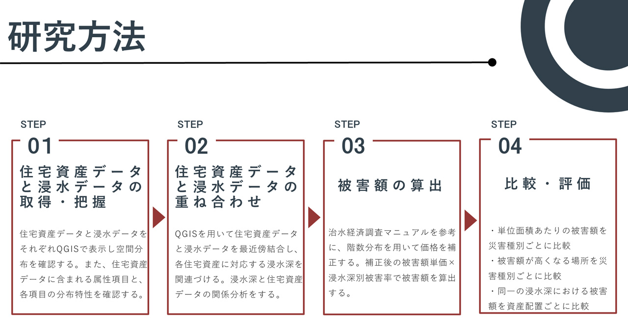 豊田准教授の研究方法