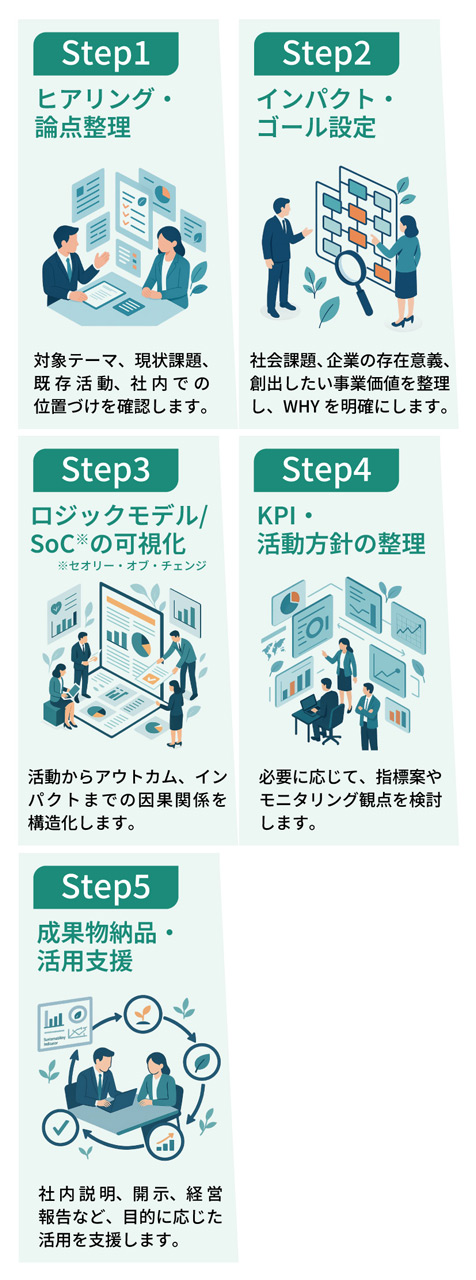 導入の流れ