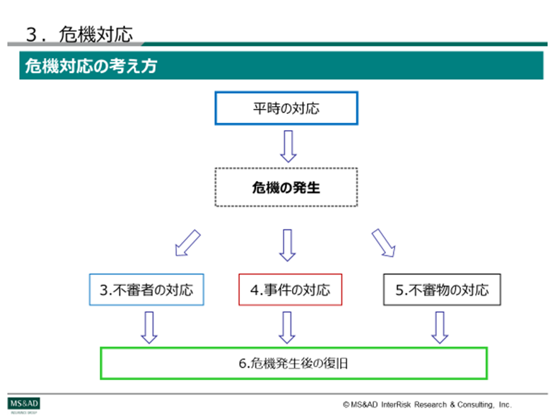 セミナー資料のイメージ