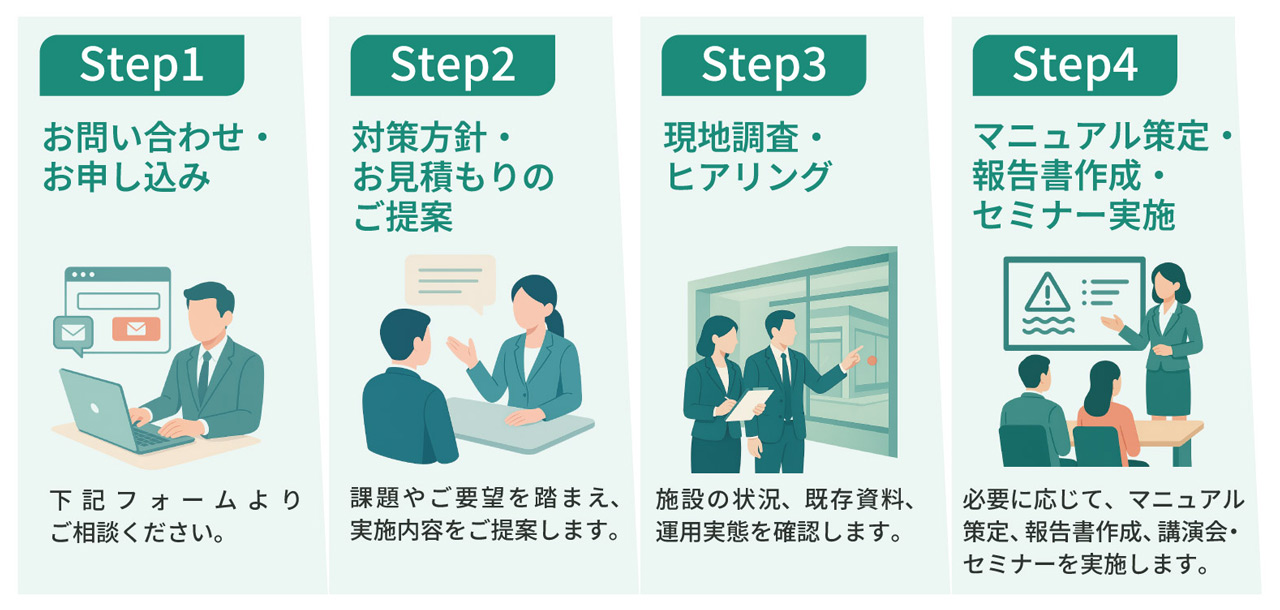 導入までの流れ