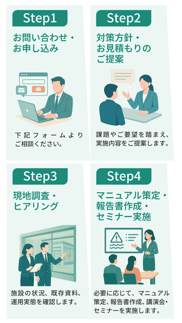 導入までの流れ