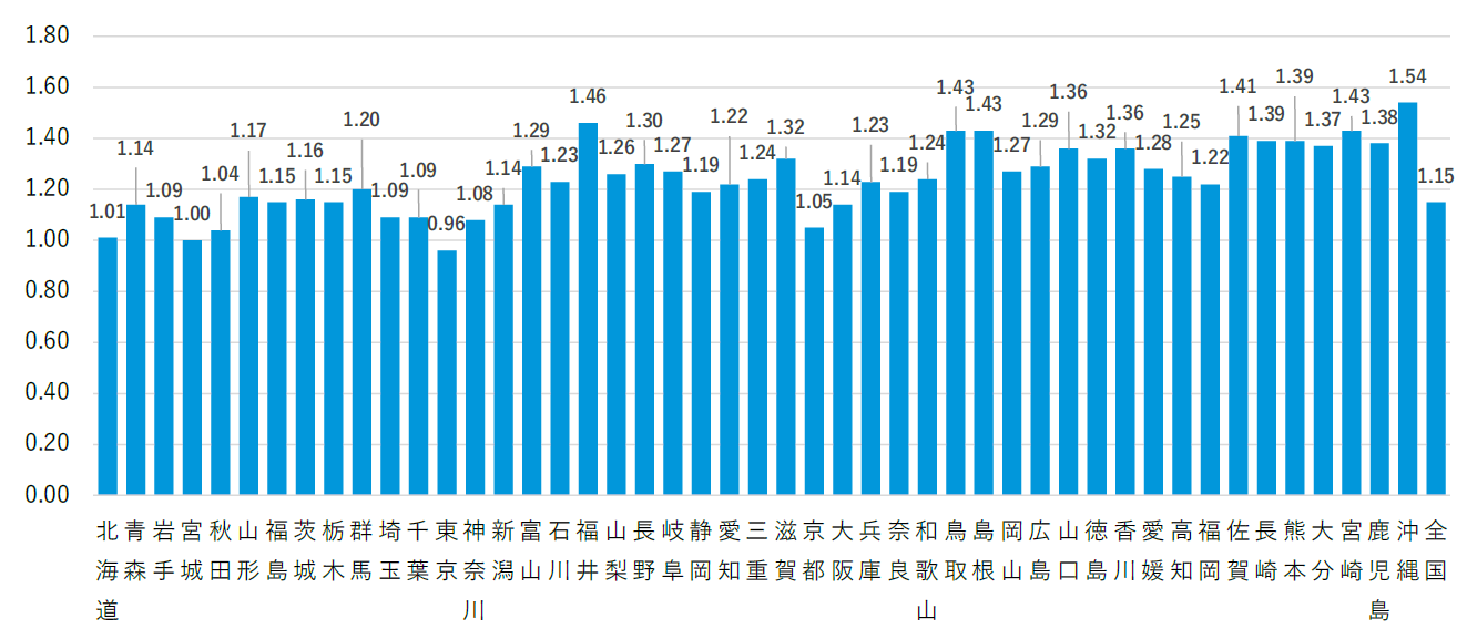 都道府県別合計特殊出生率（2024年）