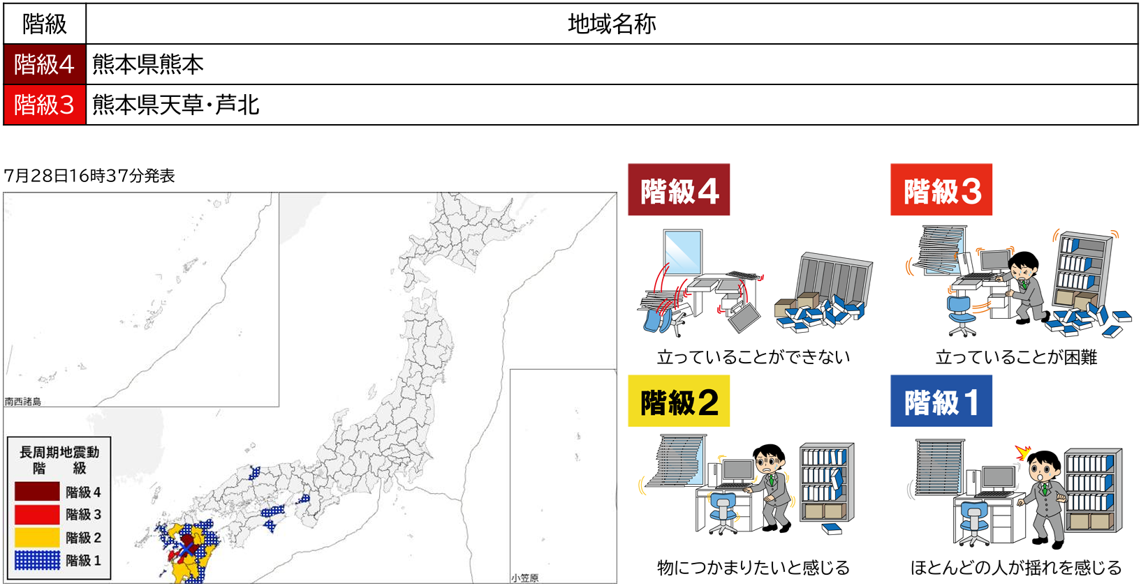 【図3】長周期地震動階級観測状況（出典：気象庁）※7月28日16時37分発表