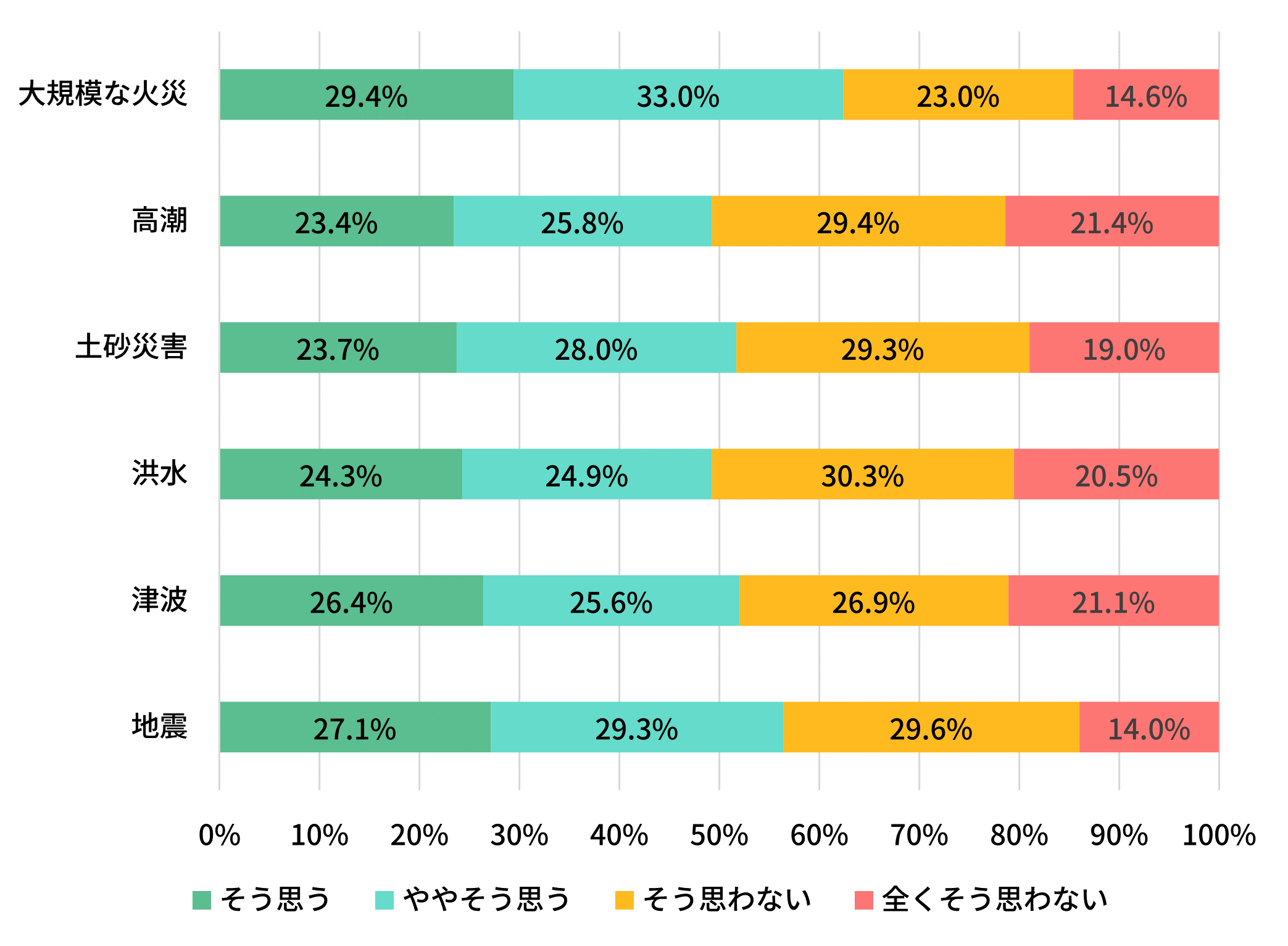 あなたが自宅にいるときに災害の情報が伝わり、自宅の外に避難することになったとします。その時に自動車で避難（移動・車中泊）をしたいと思いますか